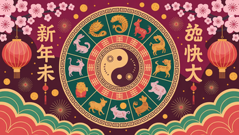 Los signos que arrancan con más suerte y cómo aprovecharla. Foto: Horóscopo chino. Ideogram.