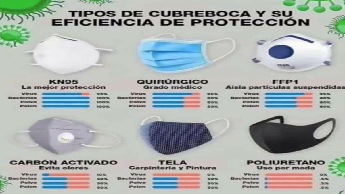 la pandemia impuso una amplia gama de barbijos o tapabocas (Foto: Archivo)