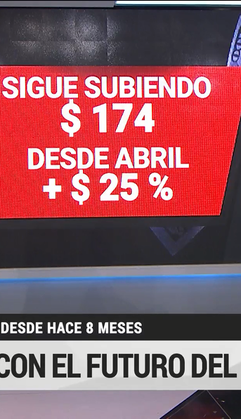 El futuro del dólar: qué puede pasar con la divisa de cara a las próximas elecciones