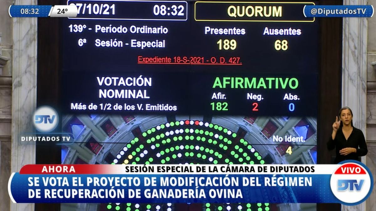 La votaci&oacute;n en Diputados de la Ley Ovina.&nbsp;