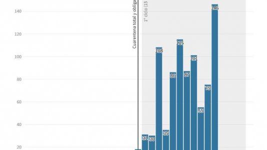 Provincia por provincia, cómo avanzan los casos confirmados de coronavirus