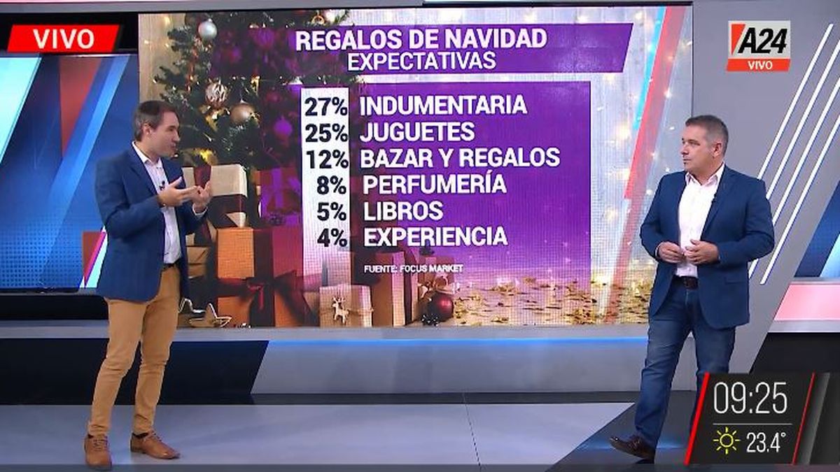 Navidad: cuáles son los regalos preferidos por Papá Noel. (Captura de Tv)