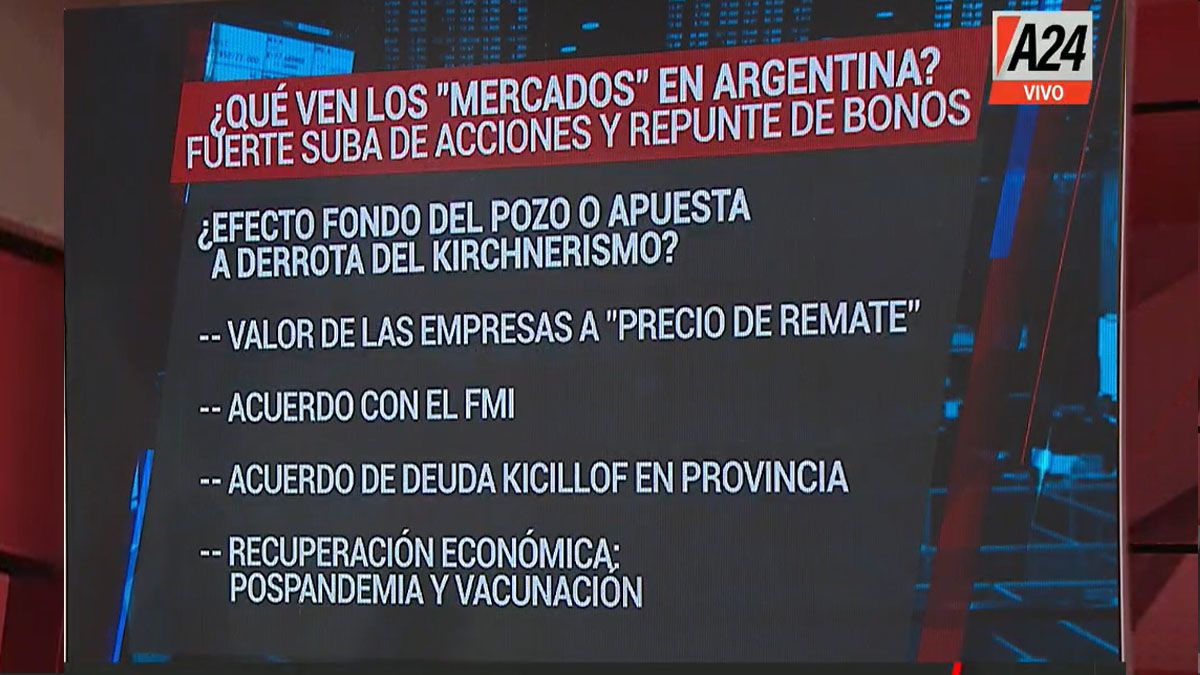 Las pequeñas inversiones pueden tener origen en un repunte de la economía o en las expectativas de cambio en la conducción política si el gobierno pierde ahora, pensando hacia 2023. (Foto: Captura de TV) 