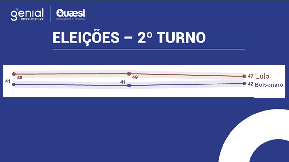 Elecciones En Brasil: Lula Sigue Al Frente, Pero Jair Bolsonaro Se ...
