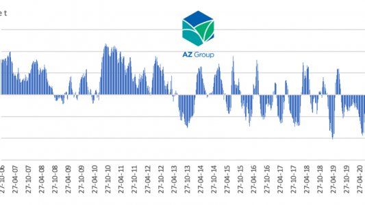 Maíz: la planificación 2021/22 con una expectativa totalmente positiva