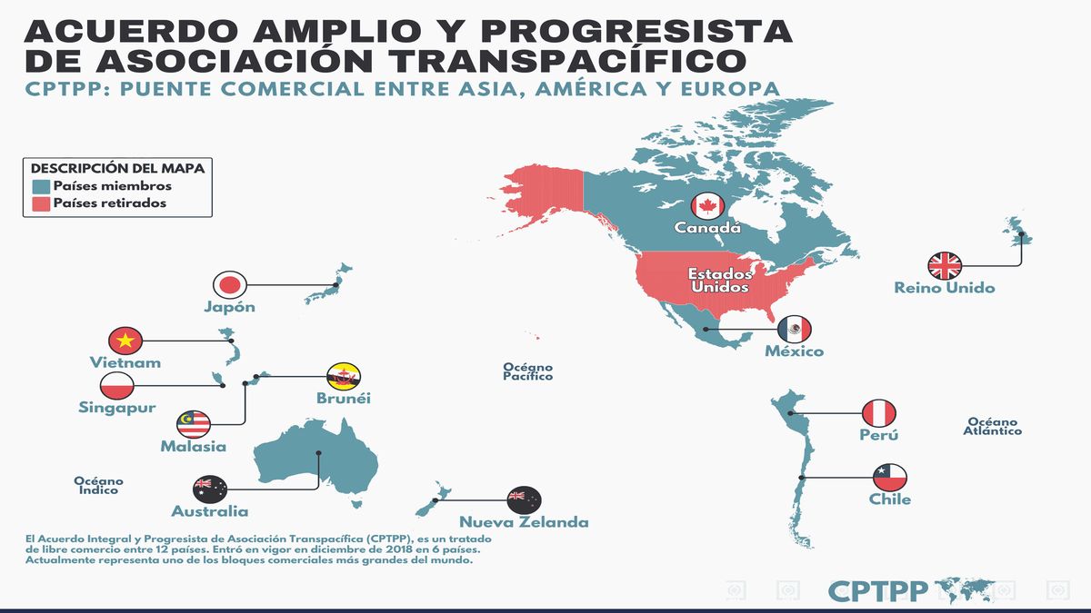 Otro objetivo de la Argentina. Lograr un tratado econ&oacute;mico con los pa&iacute;ses de la cuenca del Pac&iacute;fico. (foto: A24.com)