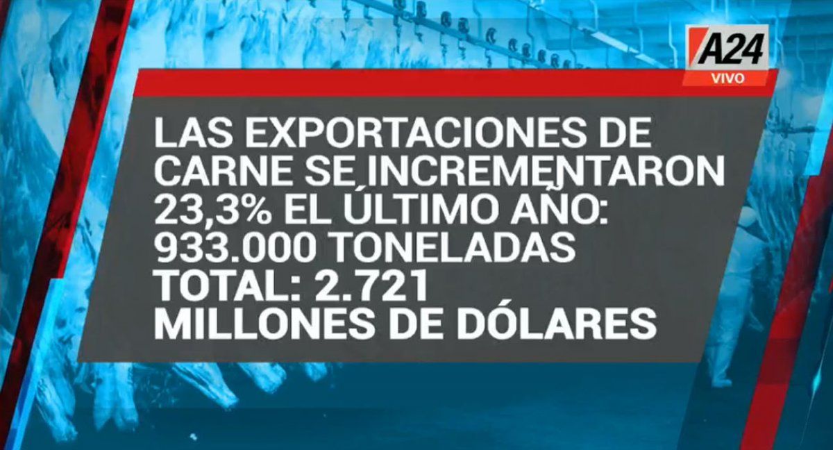 Las exportaciones aumentaron el último año con un mayor ingreso de divisas para el país (Foto: Captura de TV)