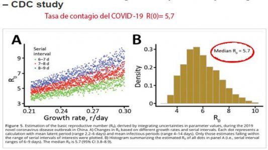 Los grandes centros urbanos concentran la mayor cantidad de contagios del COVID-19