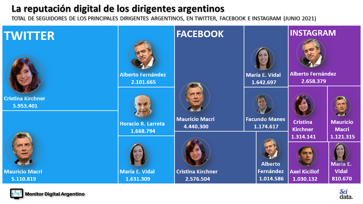 Facundo Manes