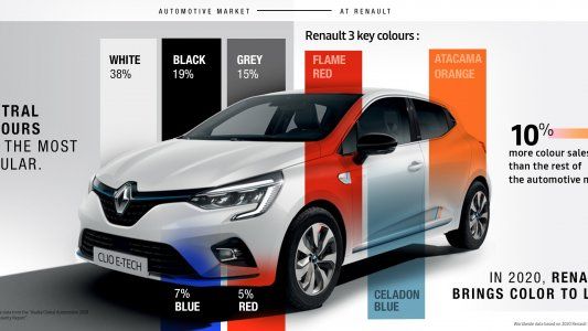 Renault y los colores de sus autos