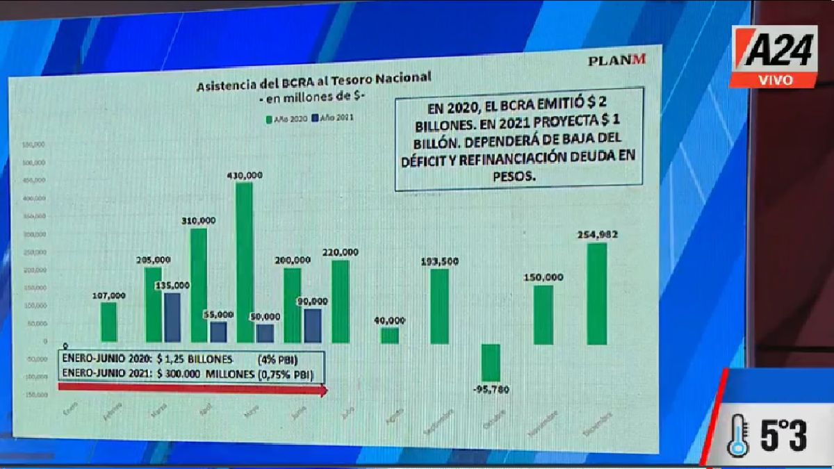 El recorte de Martín Guzmán le da un 