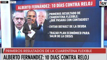 Alberto Fernández y los 10 días más importantes de su gestión