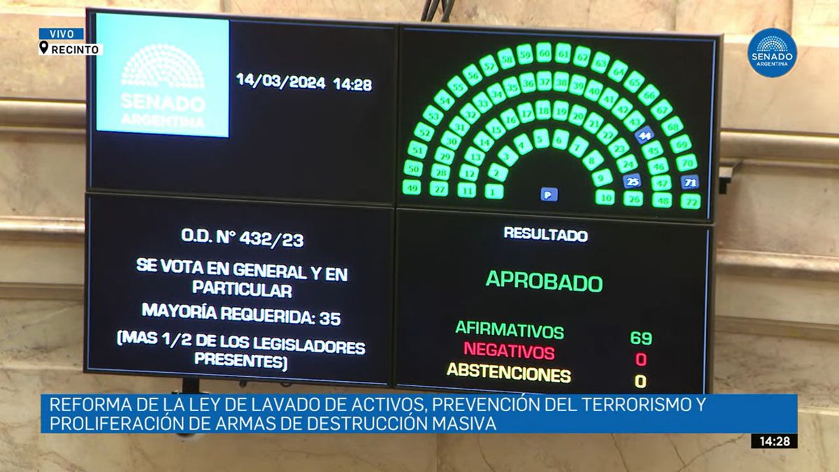 Criptomonedas: en el ecosistema cripto local coinciden en que el trabajo del Congreso y otros organismos de control será clave para avanzar activamente en una regulación que beneficie a los usuarios y a la industria. (Captura Senado TV)&nbsp;