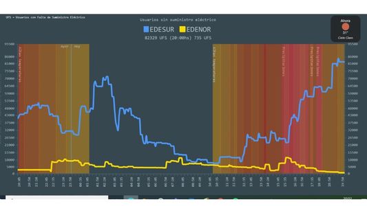 La respuesta de Edenor ante los cortes de luz de parte de Capital y el conurbano