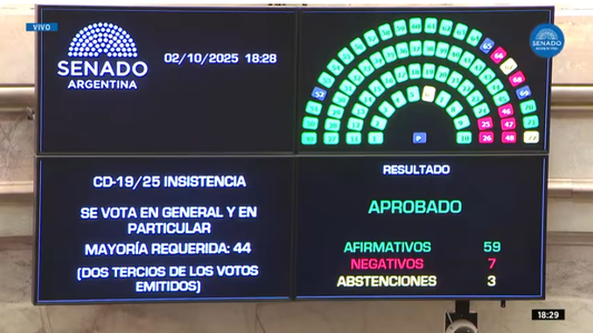 La Libertad Avanza busca triplicar su cantidad de senadores para evitar la derrota automática en el Congreso