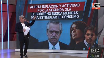 Alerta inflación y actividad por la segunda ola