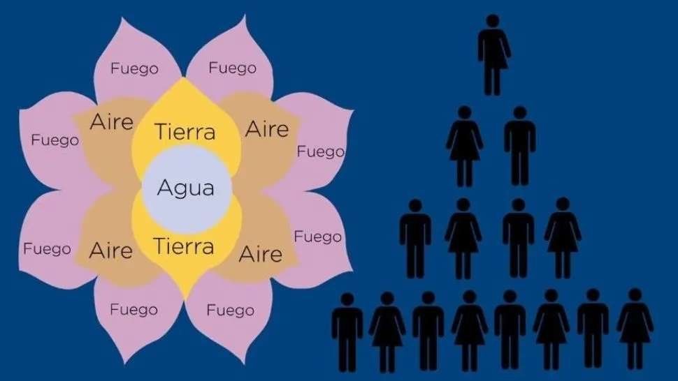 Quién es la primera detenida por el Telar de la abundancia