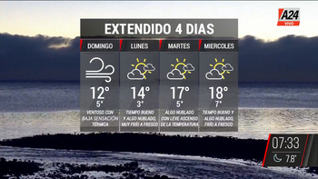 Vuelve el frío: ¿cómo seguirá el clima en la semana?
