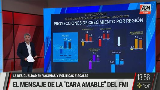 El comentario de Maxi Montenegro: desigualdad en las vacunas, inflación alta y políticas fiscales