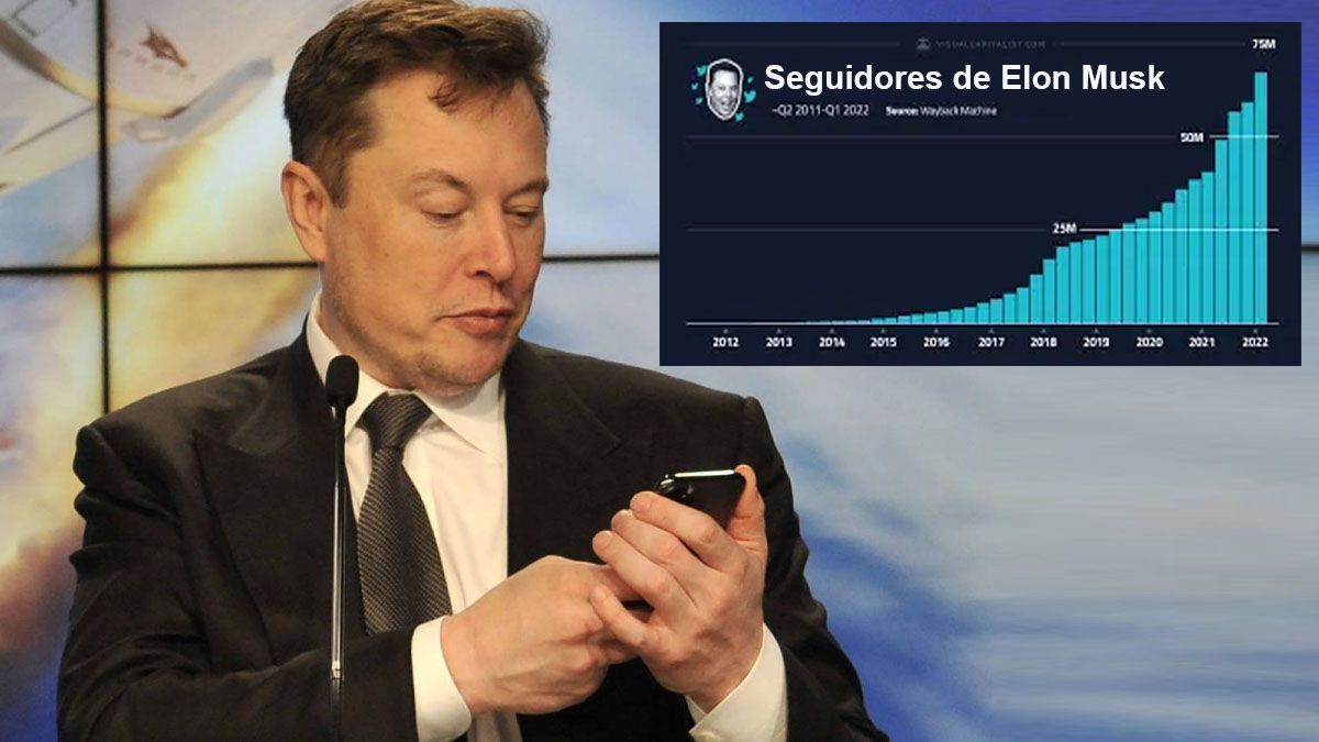 Elon Musk aumenta sus seguidores cada día desde la compra de Twitter (Foto: Archivo)
