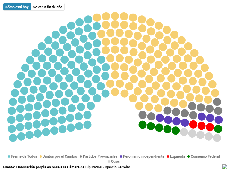 Diputados: la llave de la gobernabilidad del próximo presidente