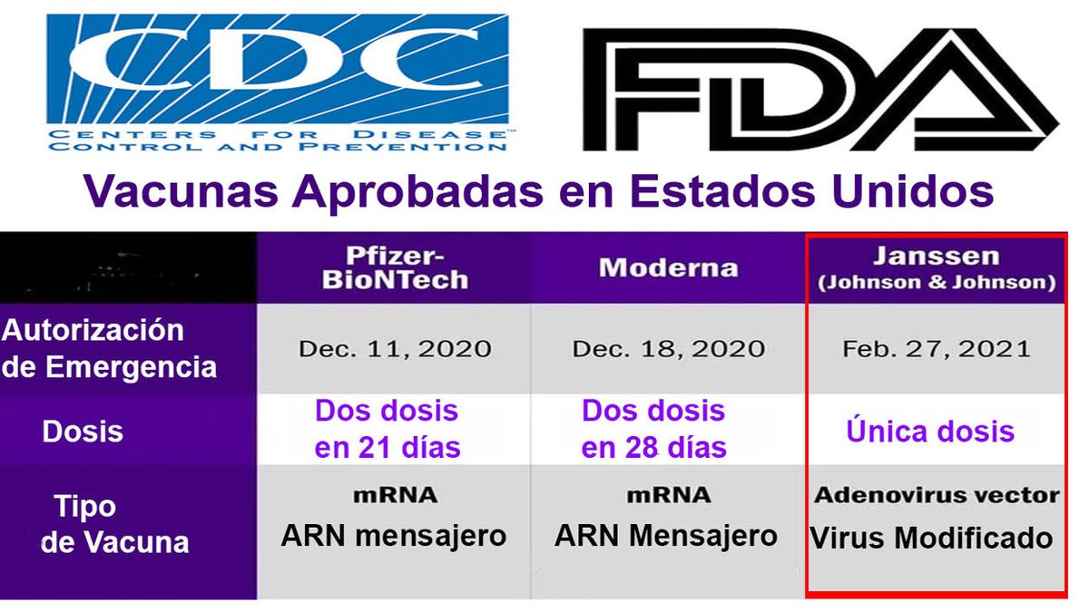 La vacuna de J&J se aprobó a fines de febrero pero quedó su aplicación en suspenso por posibles formaciones de trombos.(Foto: CDC/FDA)