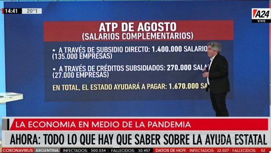 ¿Cómo sigue la ayuda estatal con el IFE, el ATP y los créditos a tasa 0 mientras se extiende la pandemia?