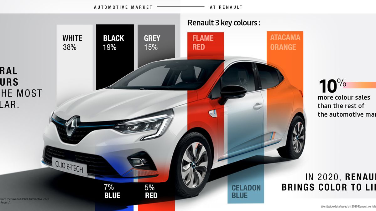 Renault y los colores de sus autos