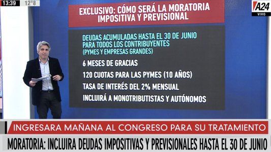 Exclusivo: todos los detalles del proyecto oficial para una moratoria impositiva y previsional