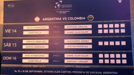 Copa Davis: Schwartzman y Giraldo abrirán la serie Argentina-Colombia