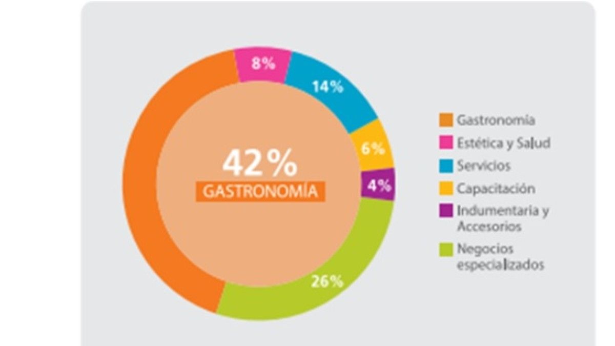 Fuente: GAF 2023.