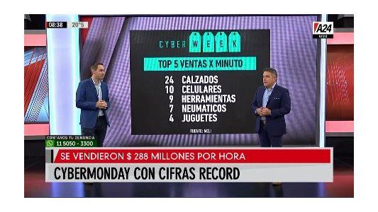 El Cyber Monday 2020 finalizó con cifras récord de operaciones