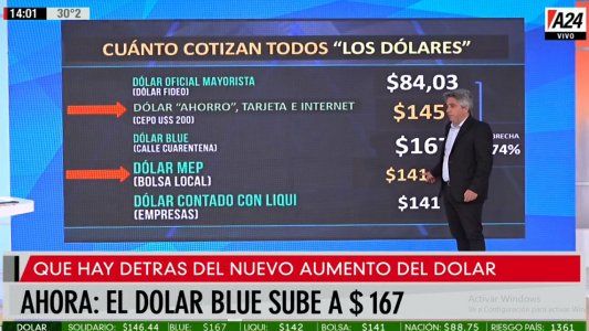 ¿Qué hay detrás de un nuevo aumento del dólar blue?