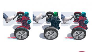 KIA presenta un nuevo Cambio Manual Inteligente