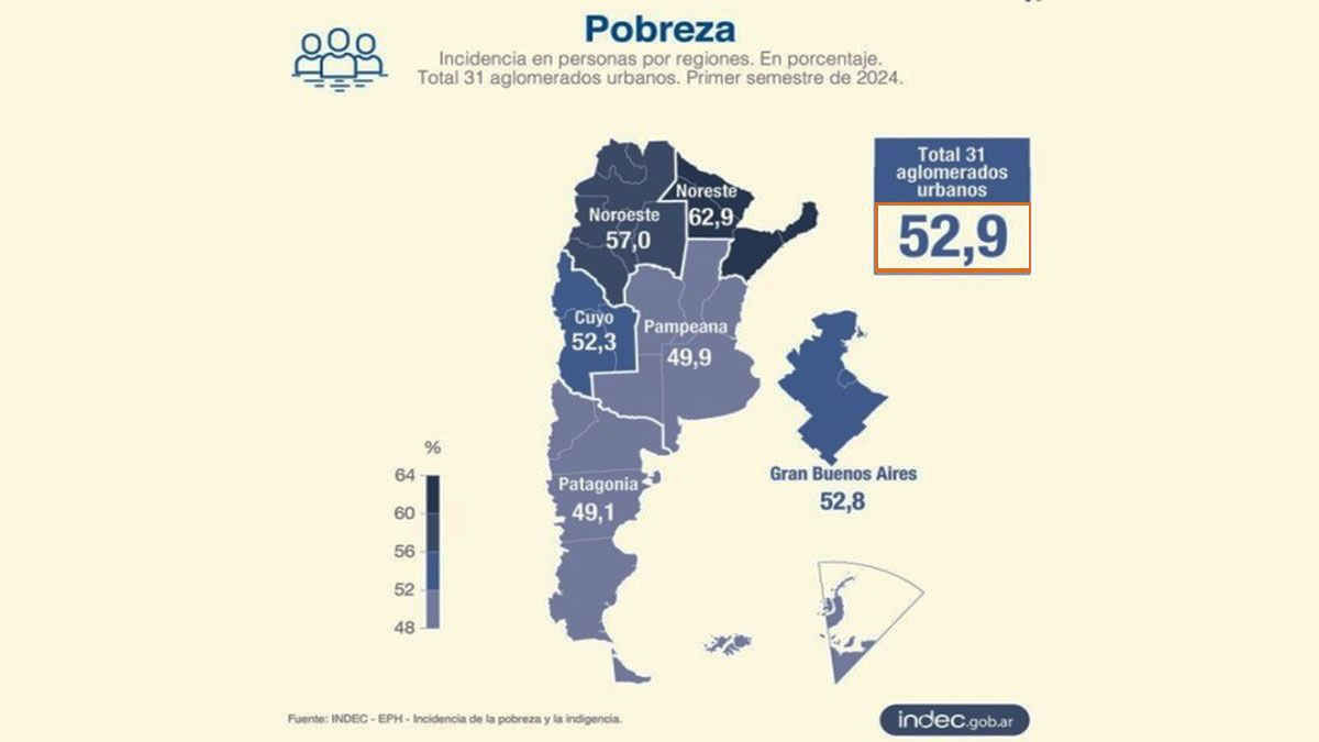 Los n&uacute;meros del INDEC sobre la pobreza en la Argentina, que tom&oacute; el Financial Times. (Foto: INDEC)