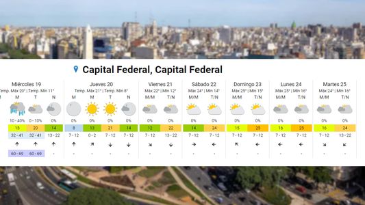 Clima: Pronóstico del tiempo para el jueves 20 de abril