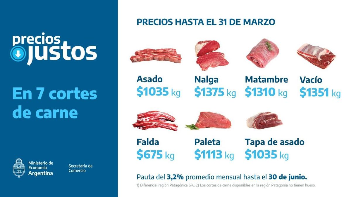 Carne en Precios Justos la lista de todos los precios y cortes del