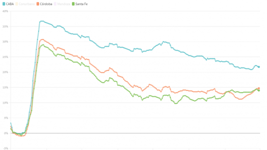 ¿Qué hacer con el interior?: las cifras que analiza el Gobierno para definir la próxima etapa de la cuarentena