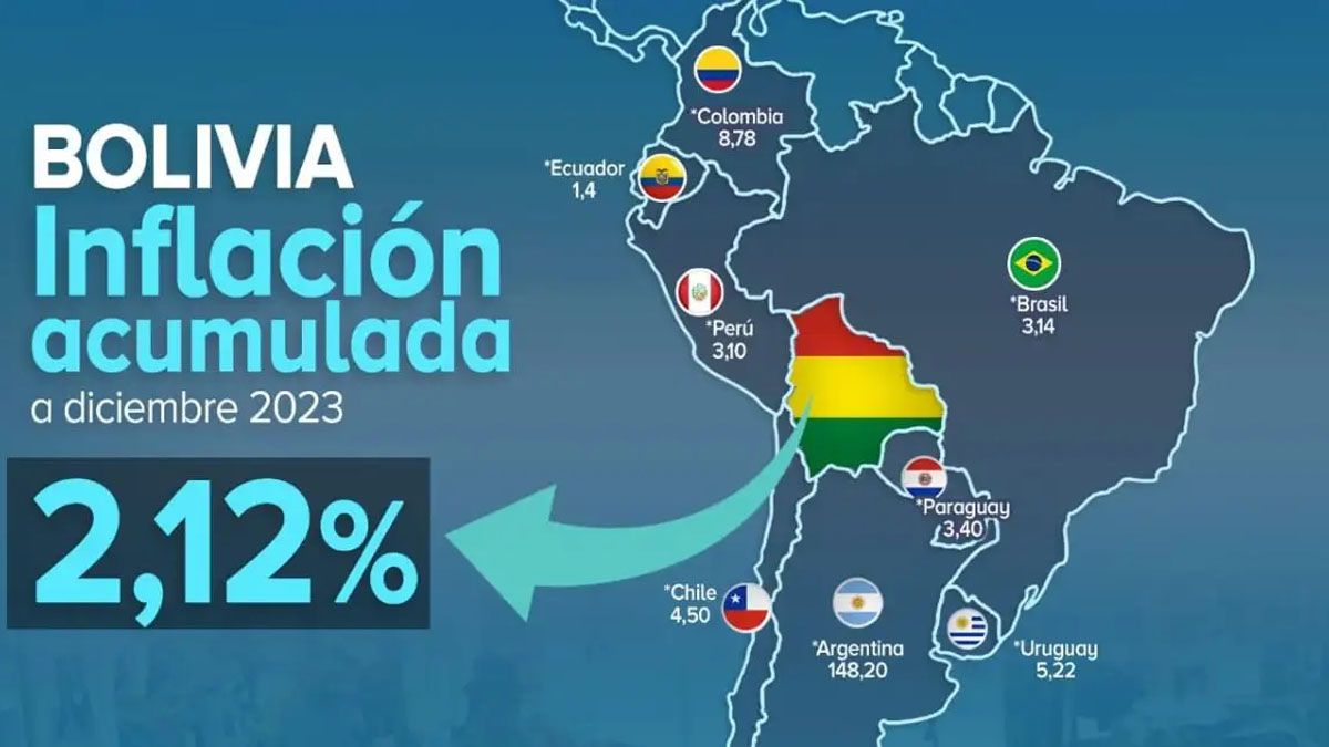 Bolivia tiene una crisis econ&oacute;mica que se manifiesta con la grave escasez de d&oacute;lares (Foto: Instituto de Estad&iacute;sticas de Bolivia).
