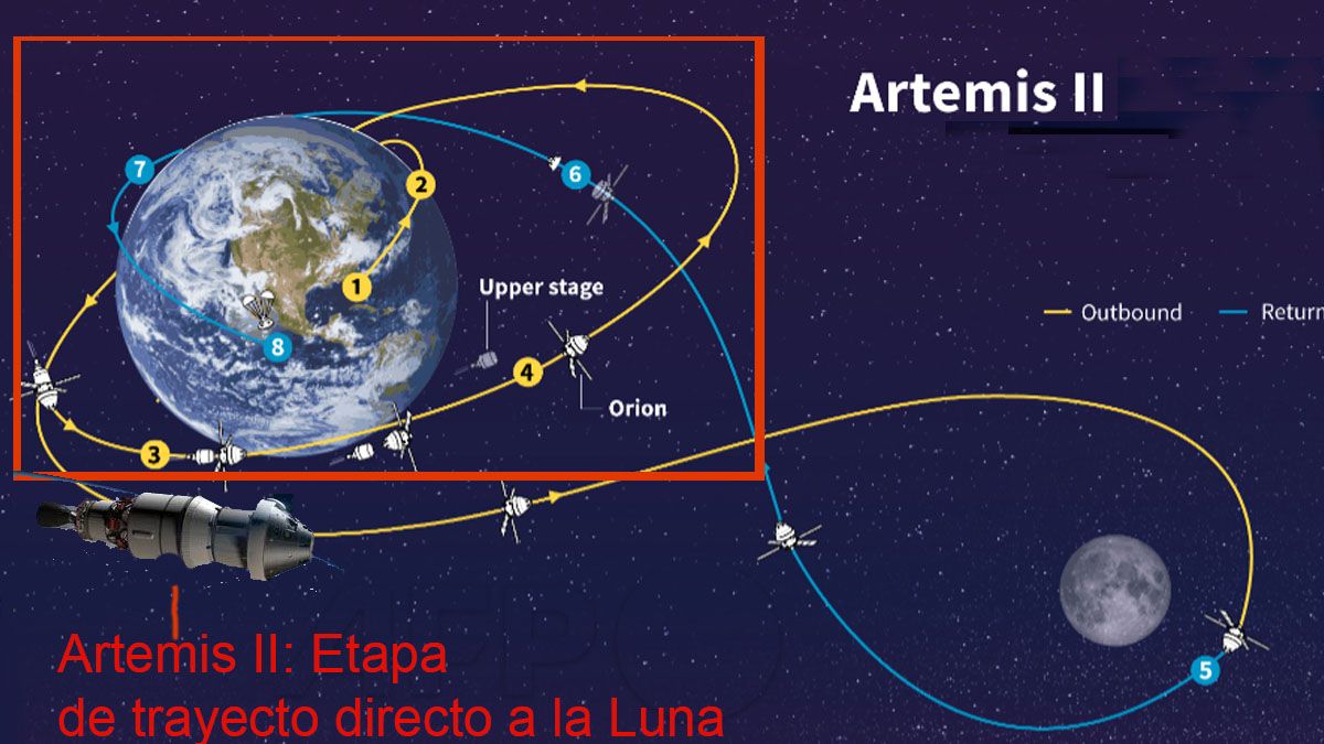 La última fase de 
