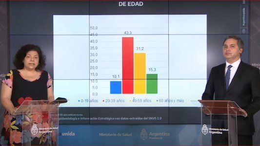 Vizzotti sobre el aumento de casos de Covid-19: Fueron momentos de fiesta, fueron momentos de encuentro...