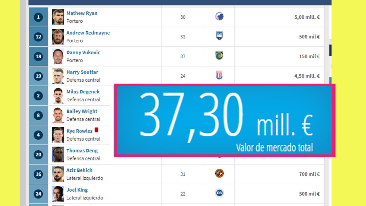 El jugador mejor valuado económicamente es el arquero Ryan, en 5 millones de euros (Foto: Gentileza Transfermarkt)