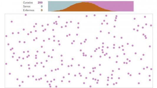 El simulador que muestra cómo se contagia una epidemia y la importancia de respetar la cuarentena