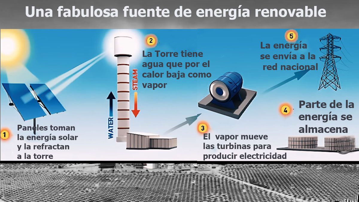 El ojo de saurón en el desierto del Neguev proveé de energía renovable a Israel. (Foto: Captura de TV)