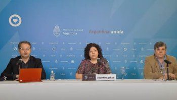 Se registraron 65 nuevas muertes y el total de fallecidos por COVID-19 en el país es de 6.795