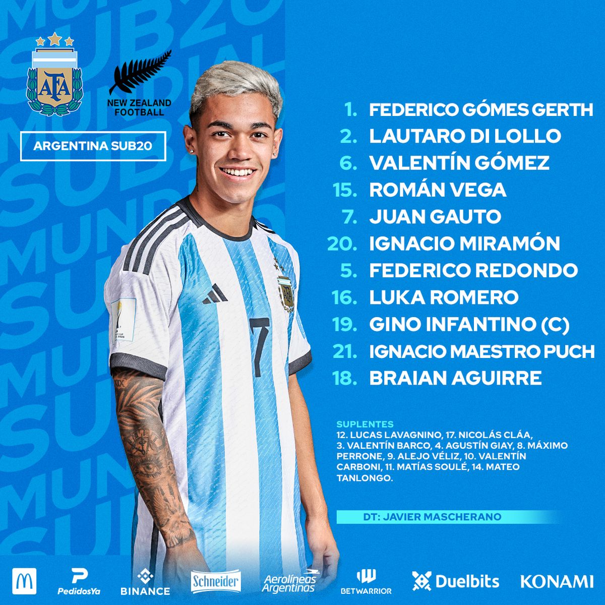 Selección argentina Sub 20: ¿la experiencia previa importa?