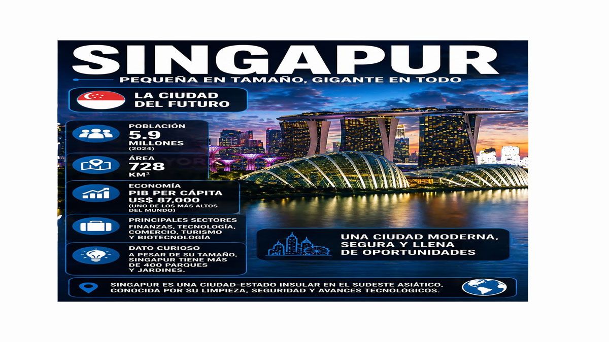 Singapur, una ciudad estado que es un gigante mundial de a econom&iacute;a. (Foto: Gentileza TradingEconomics)