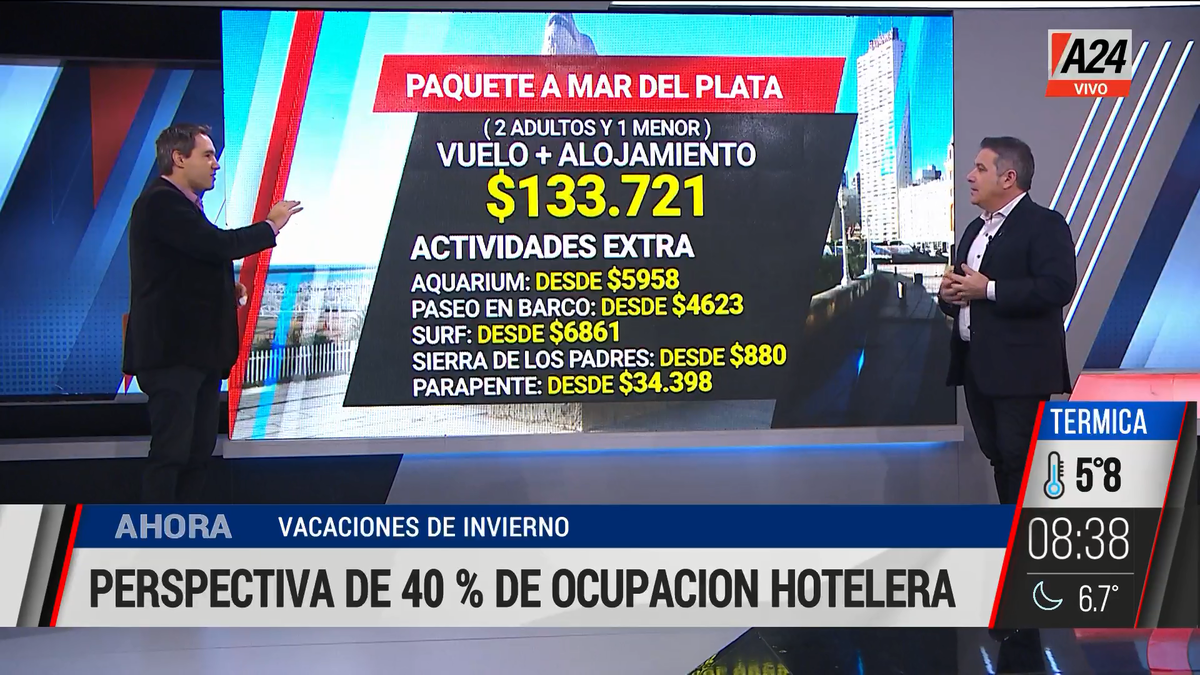 Vacaciones de invierno: se espera 40% de ocupación hotelera. (Captura de Tv)