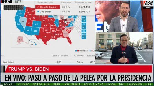 Trump o Biden: la elección más reñida de la historia moderna de los Estados Unidos