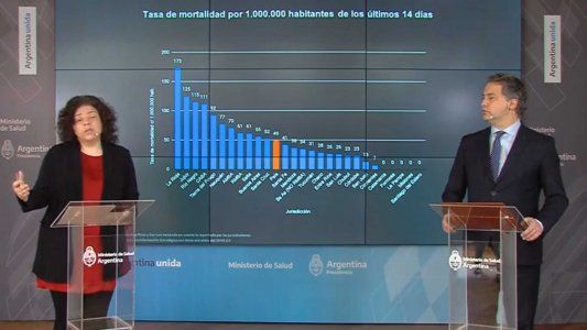 A partir de febrero, el Reporte Epidemiológico Covid-19 se emitirá una vez por semana